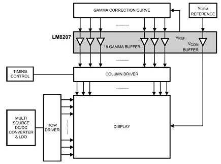 Space saving integrated parts